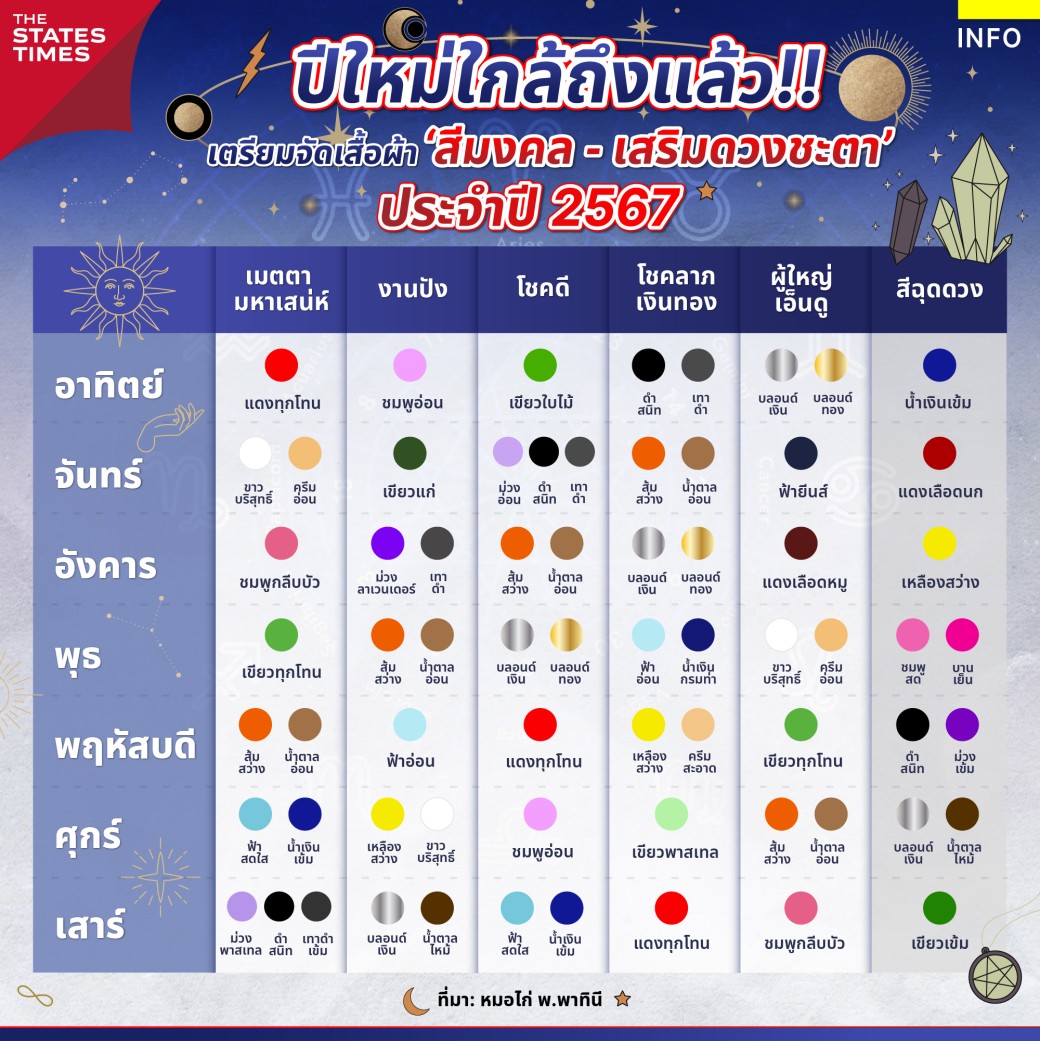 สีรองเท้ามงคลราศีพิจิก เดือนเมษายน 2567 เสริมดวงชะตา ชีวิตราบรื่น