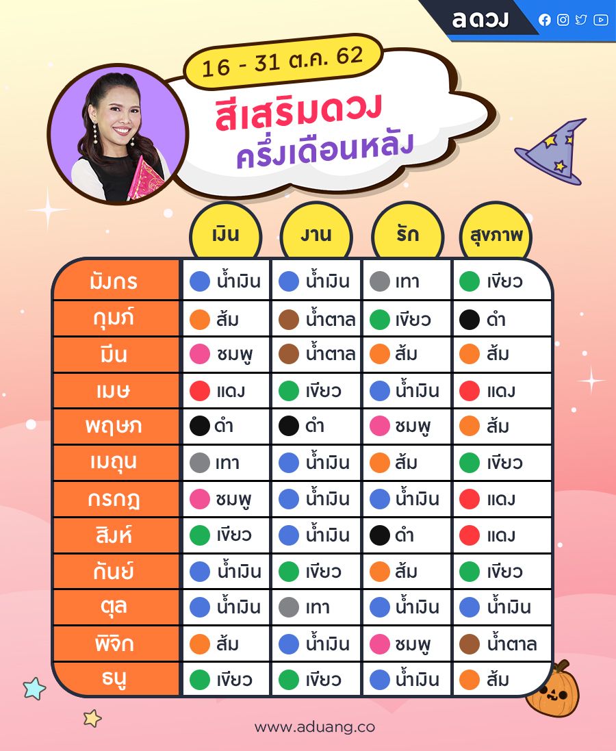 สีเล็บมงคลราศีมีนเดือนกรกฎาคม 2567 เสริมดวงชะตา