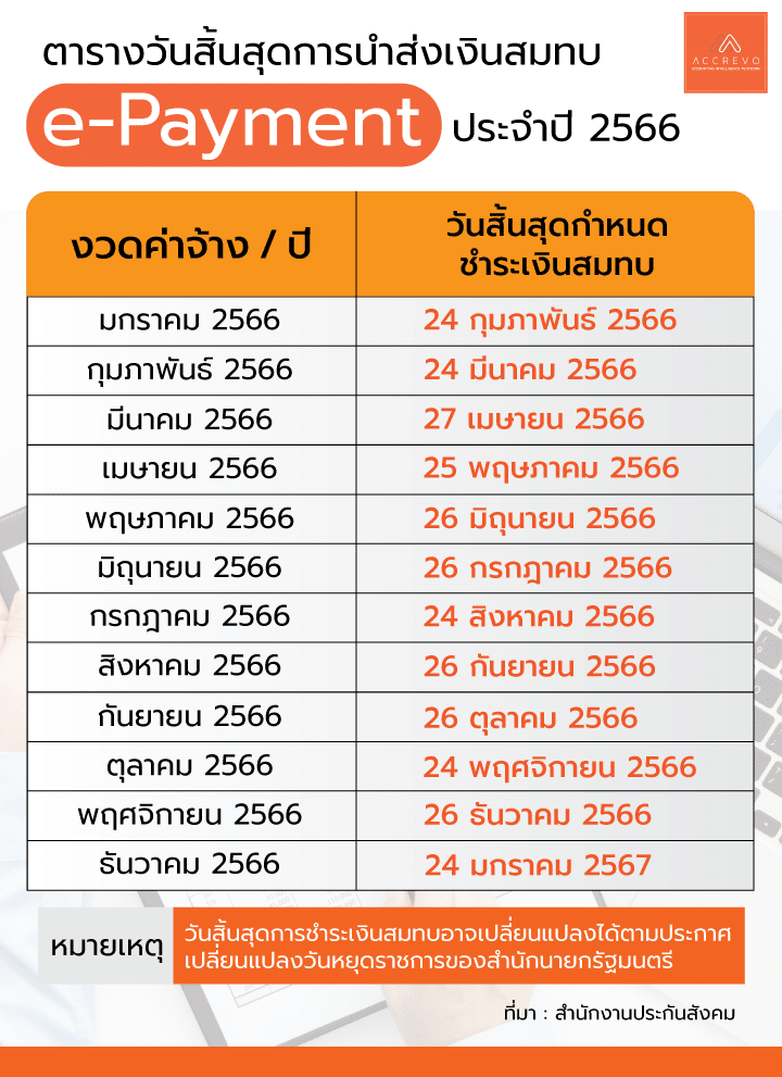 สีกระเป๋าสะพายตามวันเกิด เดือนกรกฎาคม 2567 ช่วยดึงดูดเงินทองและโชคลาภ