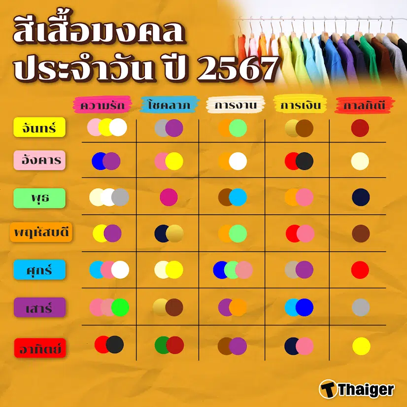 สระผมวันไหนดี เดือนมิถุนายน 2567 สีมงคลเสริมดวงให้ปัง