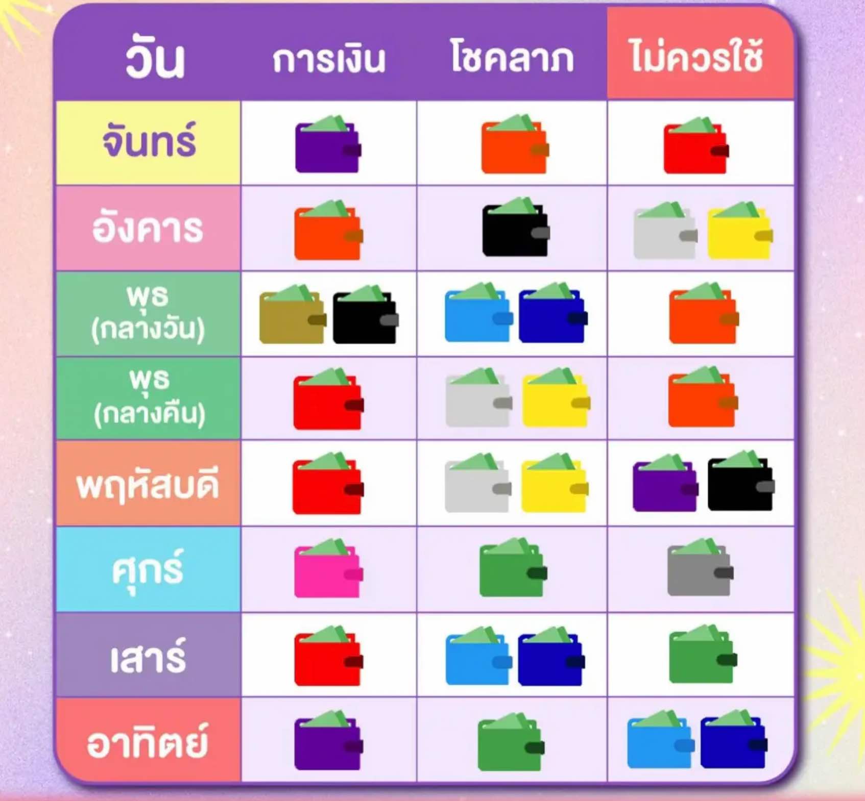 สีกระเป๋าสตางค์ตามวันเกิดเดือนเมษายน 2567 เรียกทรัพย์ตลอด