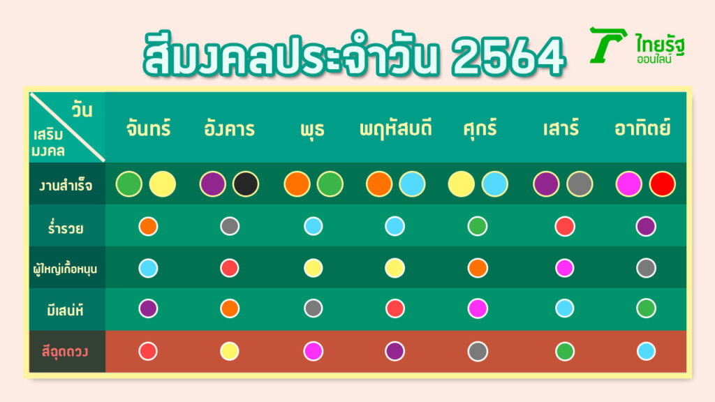 สีเสื้อมงคลประจำวันศุกร์ เมษายน 2567 เสริมดวงนักเรียน