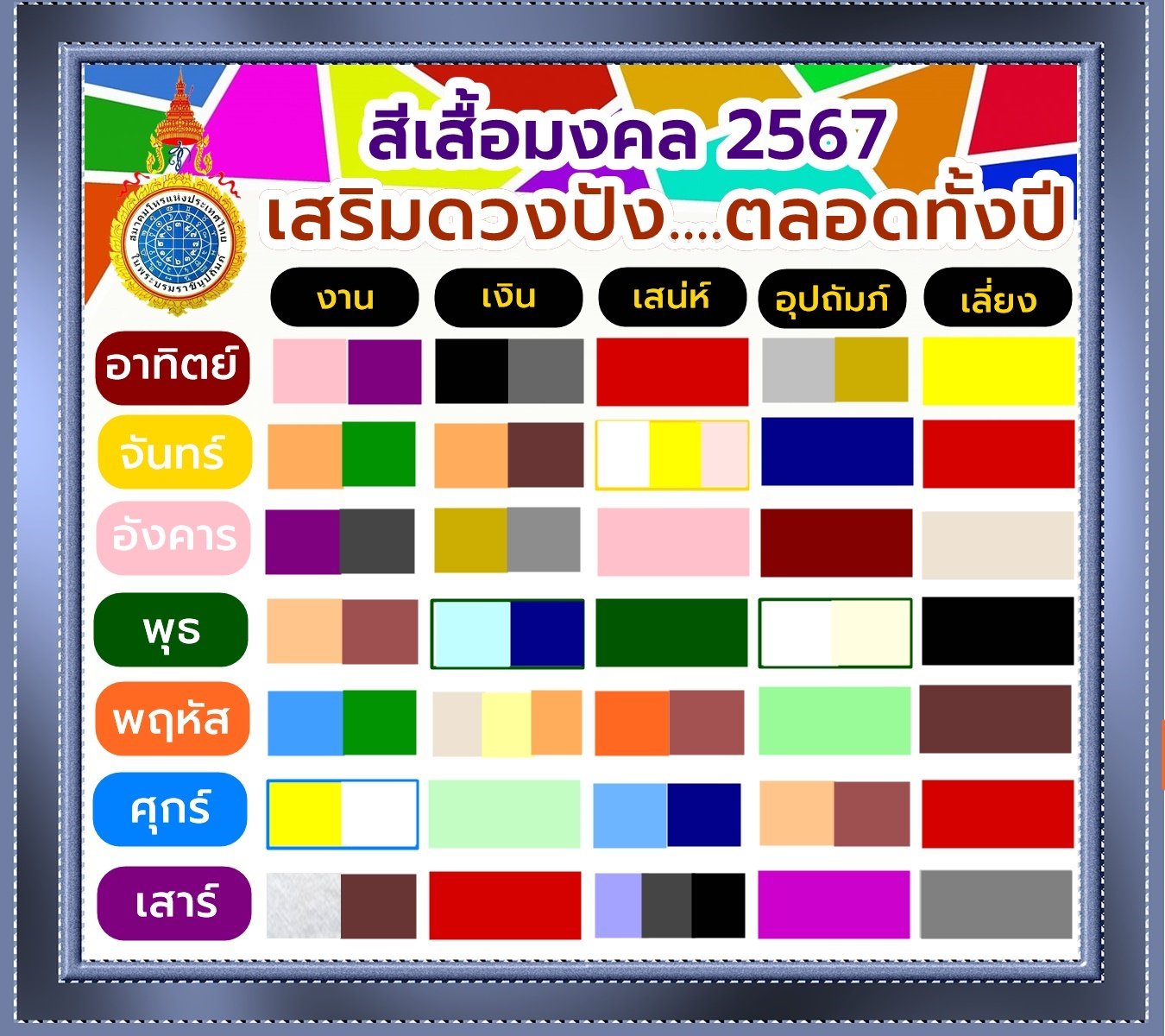 ทิศมงคลสีมงคลเวลามงคลพฤษภาคม 2567 เสริมดวงครอบครัว