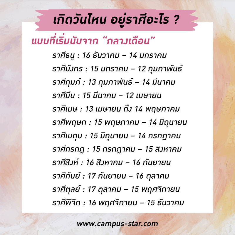 ฤกษ์ตามราศี มิถุนายน 2567 ดีทั้งเรื่องงานและเรื่องความรัก