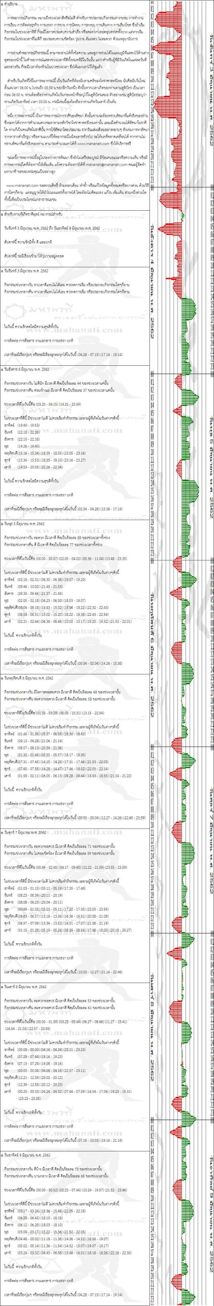 แผนภูมิชีวิต กราฟชีวิต มิถุนายน 2567 เรียกทรัพย์ ชีวิตดีมีเฮง