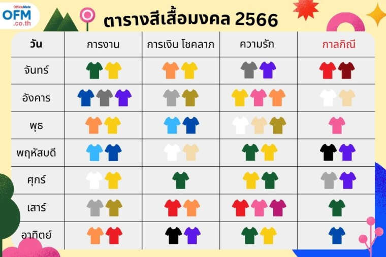 เติมความเฮงด้วยสีนาฬิกาตามวันเกิด มิถุนายน 2567 ดีทั้งเรื่องงานและเรื่องความรัก