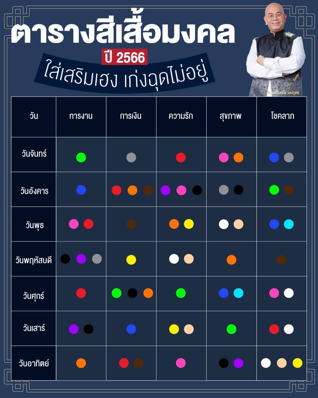 สีเสื้อมงคลราศีพฤษภ เดือนมิถุนายน 2567 ปลอดภัย โชคดี