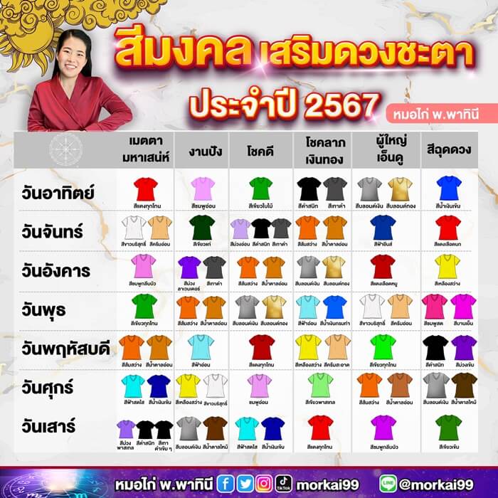 สีรองเท้ามงคลราศีกุมภ์กรกฎาคม 2567 เสริมดวงอำนาจบารมี