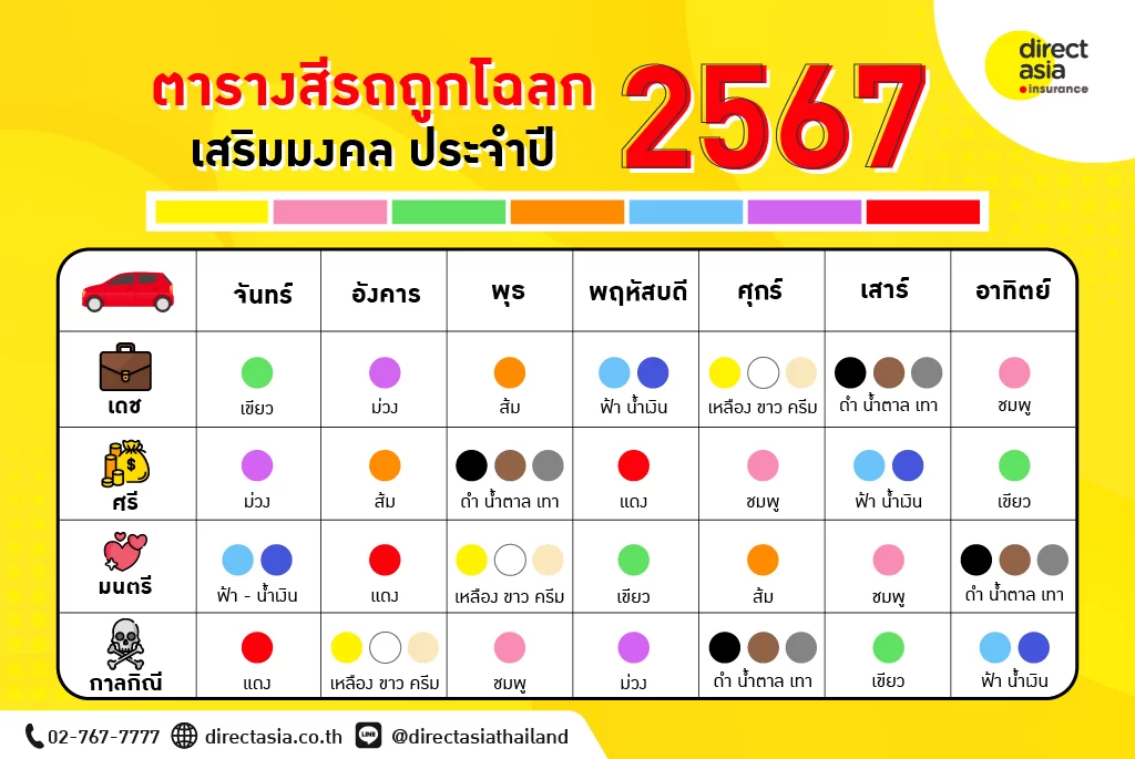 สีเสื้อมงคลราศีสิงห์เดือนเมษายน 2567 นำมาซึ่งโชคลาภ