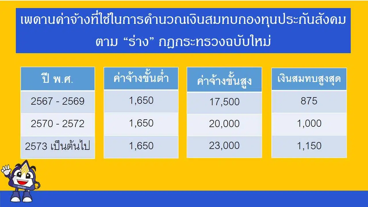 วันมงคลต่อชีวิต เดือนกรกฎาคม 2567 เสริมดวงชะตา ชีวิตราบรื่น