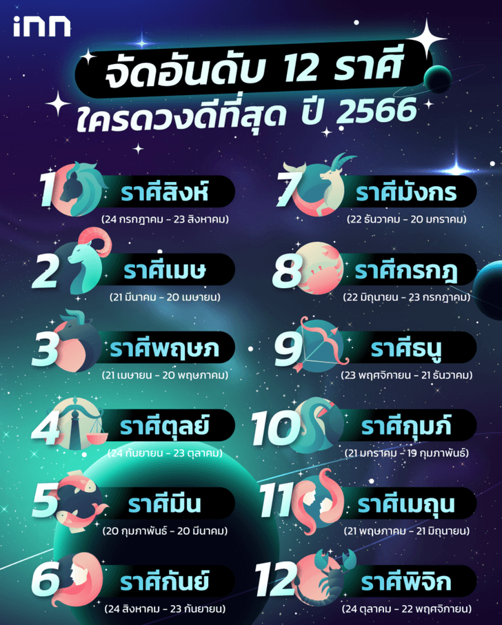 สีมงคลราศีเมษ เดือนกรกฎาคม 2567 เสริมดวงโชคลาภ วาสนา