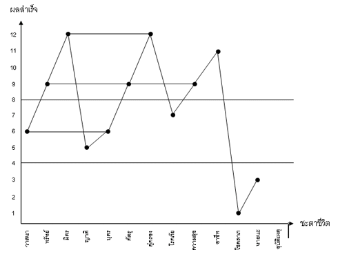 แผนภูมิชีวิต กราฟชีวิต เดือนมิถุนายน 2567 กรุณาตรวจสอบและบันทึกทันที