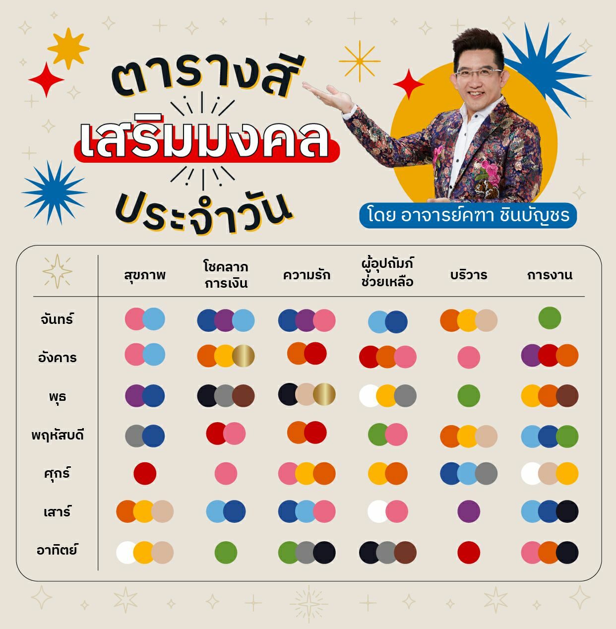 สีนาฬิกาข้อมือเสริมฮวงจุ้ย เดือนกรกฎาคม 2567 เสริมดวงการเงิน มั่งคั่ง