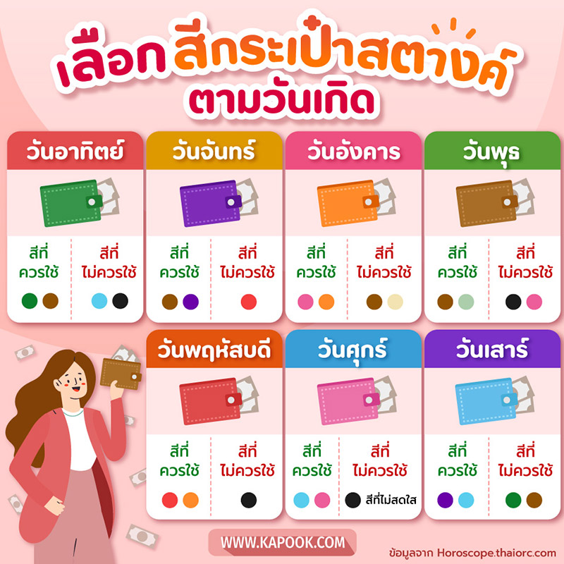 สีกระเป๋าสตางค์ตามวันเกิดเดือนเมษายน 2567 เสริมความสัมพันธ์