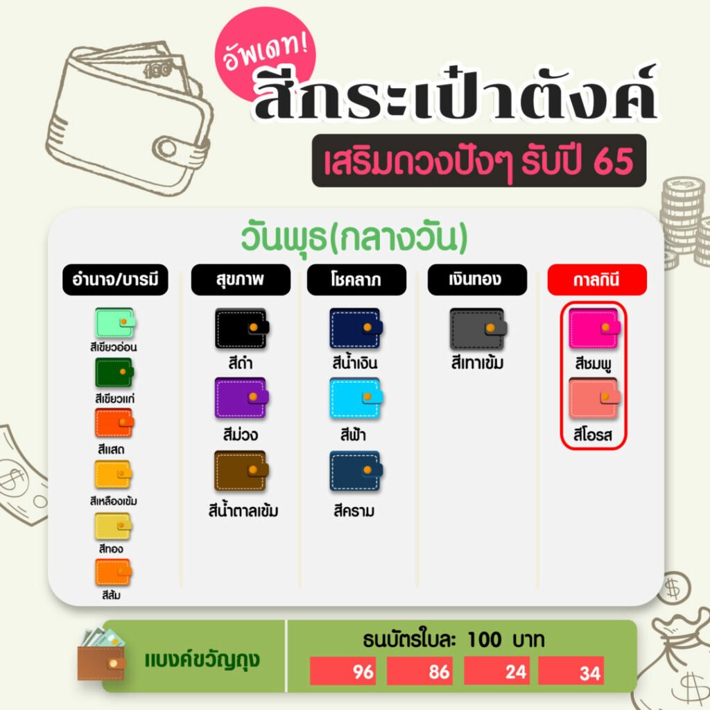 สีกระเป๋าสตางค์ คนเกิดวันพุธกลางวัน เดือนพฤษภาคม 2567 เสริมดวงชะตาชีวิตราบรื่น