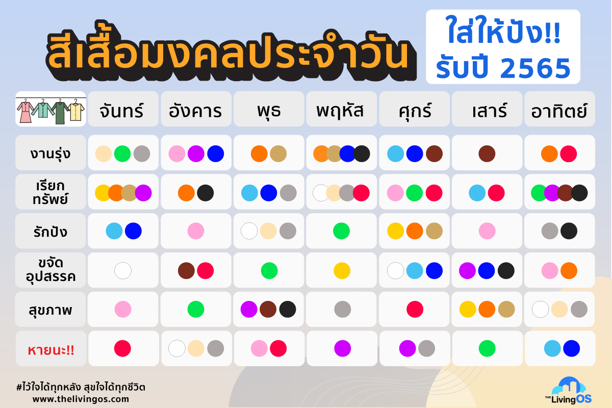 ตารางสีมงคล เดือนพฤษภาคม 2567 เรื่องเด่น เรื่องที่ต้องระวัง