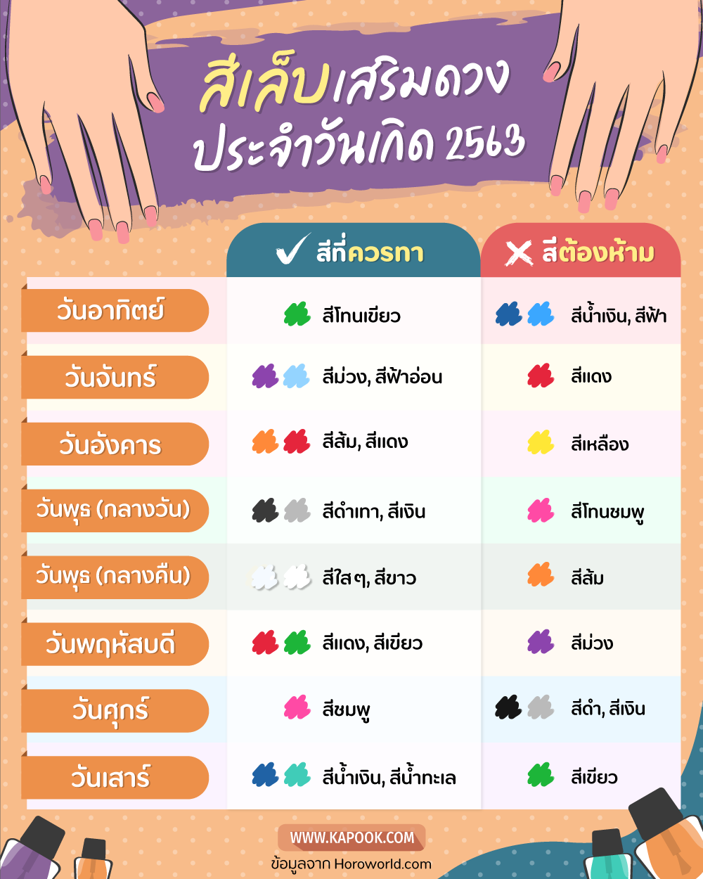 สีเล็บมงคลราศีกุมภ์ 2567 พฤษภาคม ดีสำหรับการทำงานและชีวิต