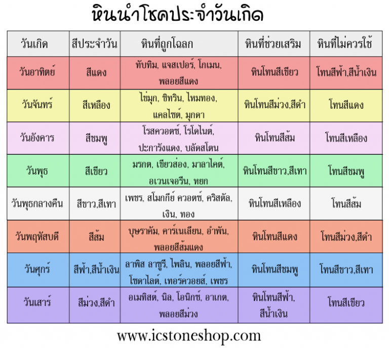 สีของนาฬิกาสำหรับคนเกิดวันเสาร์ เดือนพฤษภาคม 2567 เสริมความสัมพันธ์