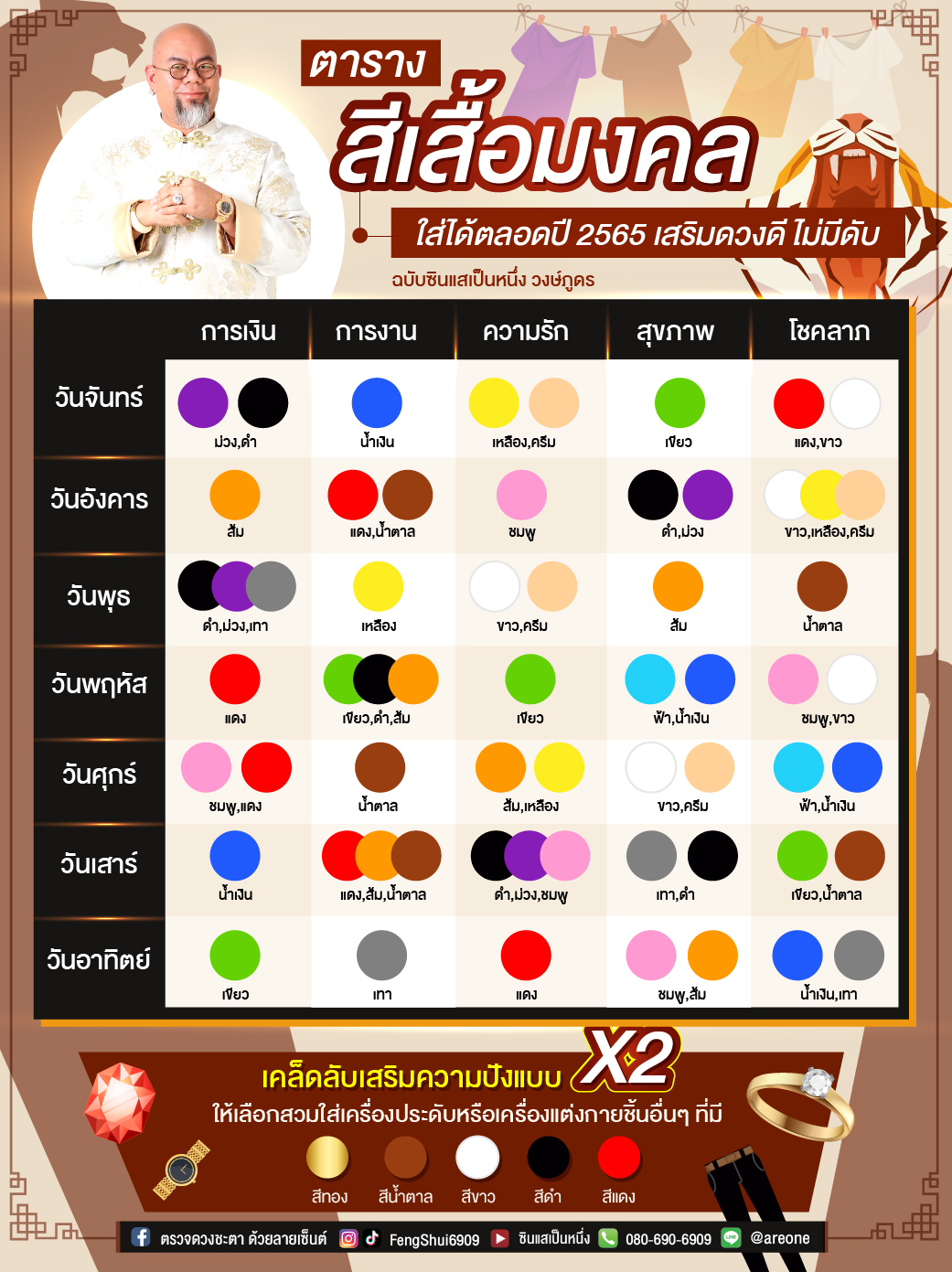 สีเสื้อมงคลประจำวันอังคาร 2567 พฤษภาคม รับทรัพย์ตลอดปี