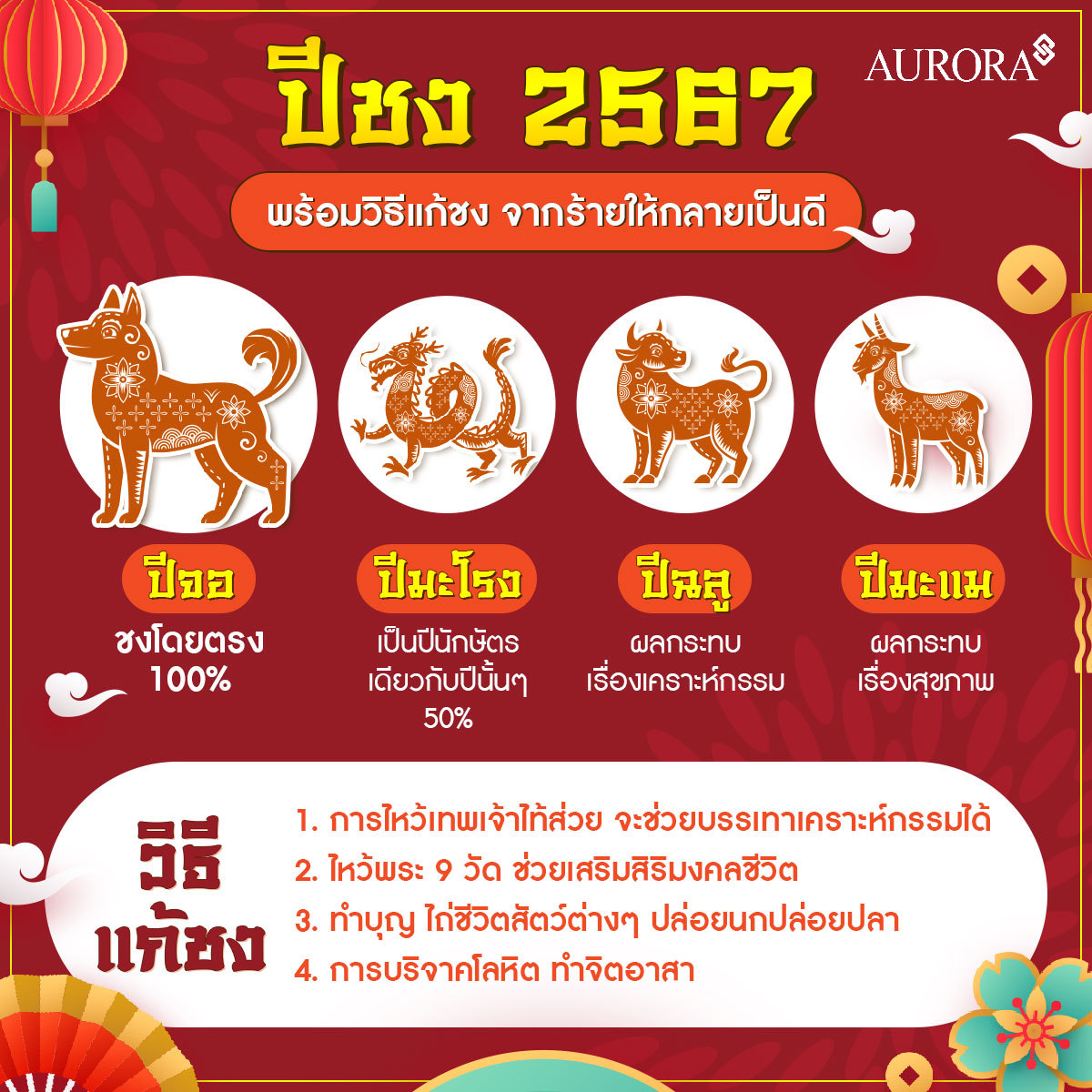 สีมงคลเสริมดวงราศีเมษ 2567 พฤษภาคม เคล็ดลับเสริมดวง 12 นักษัตร