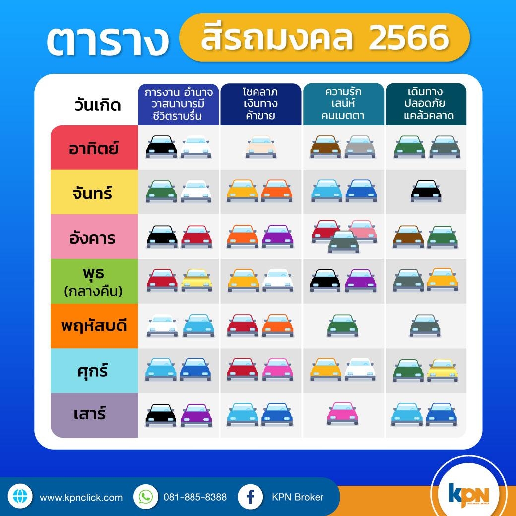 สีรถถูกโฉลกตามวันเกิด 2567 พร้อมเคล็ดลับเรียกทรัพย์ตลอด