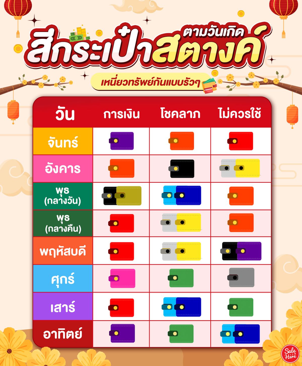 สีกระเป๋าสตางค์ตามวันเกิด หมอช้าง 2567 คิดบวก มองโลกในแง่ดี