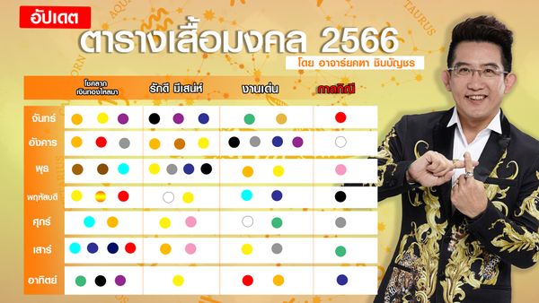 วันตัดผมมงคล 2567 นำมาซึ่งความเจริญรุ่งเรือง