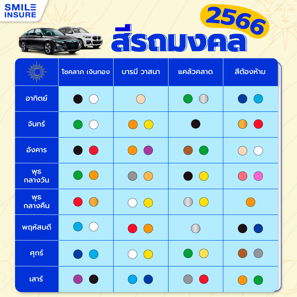 สีรถถูกโฉลกตามวันเกิด 2567 เสริมความสัมพันธ์