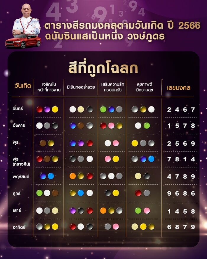 สีกระเป๋าสะพายตามวันเกิด 2567 ผู้หญิง นำมาซึ่งโชคลาภ