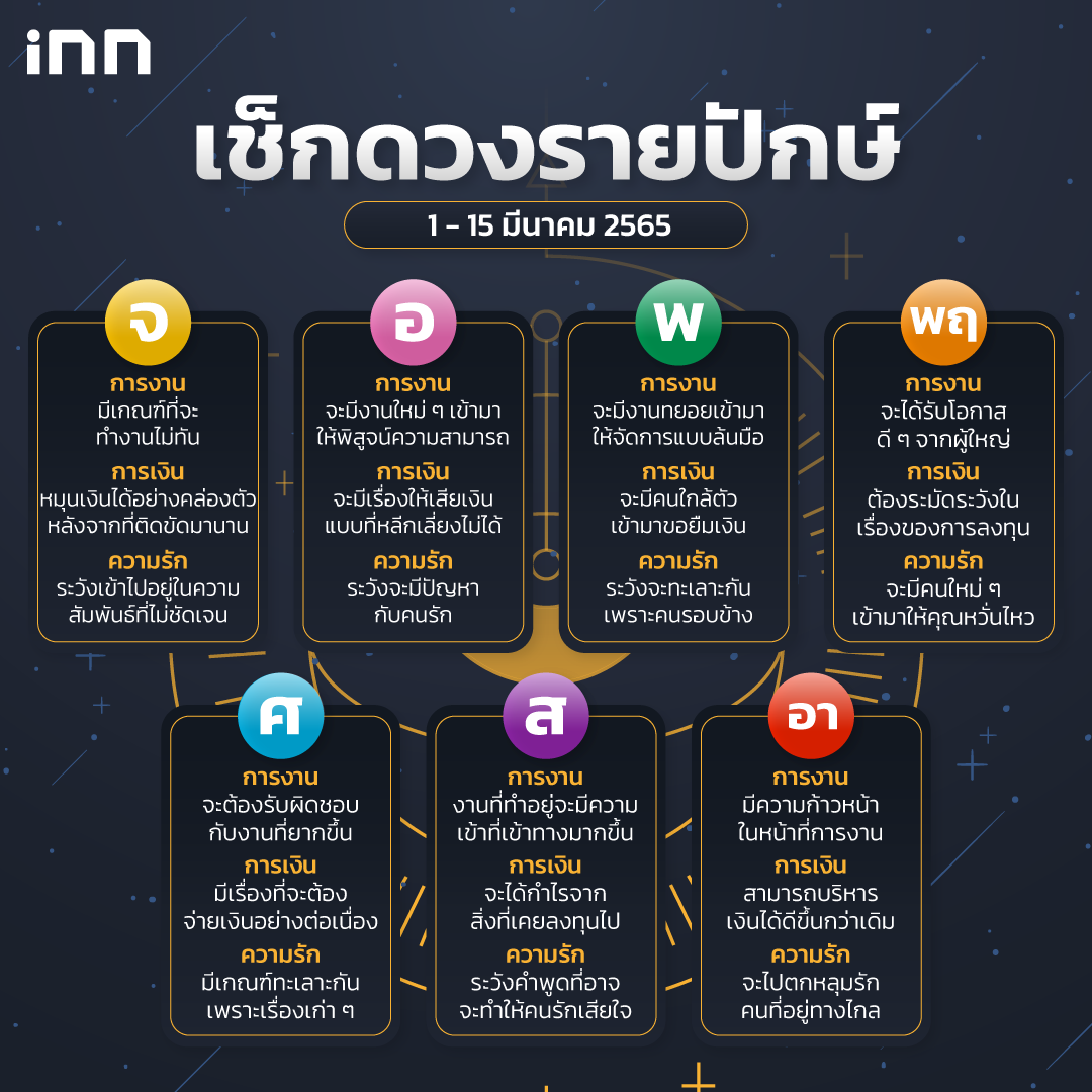 ฤกษ์ศัลยกรรม 2567 ลองดูและบันทึกไว้เพื่อโชคดี