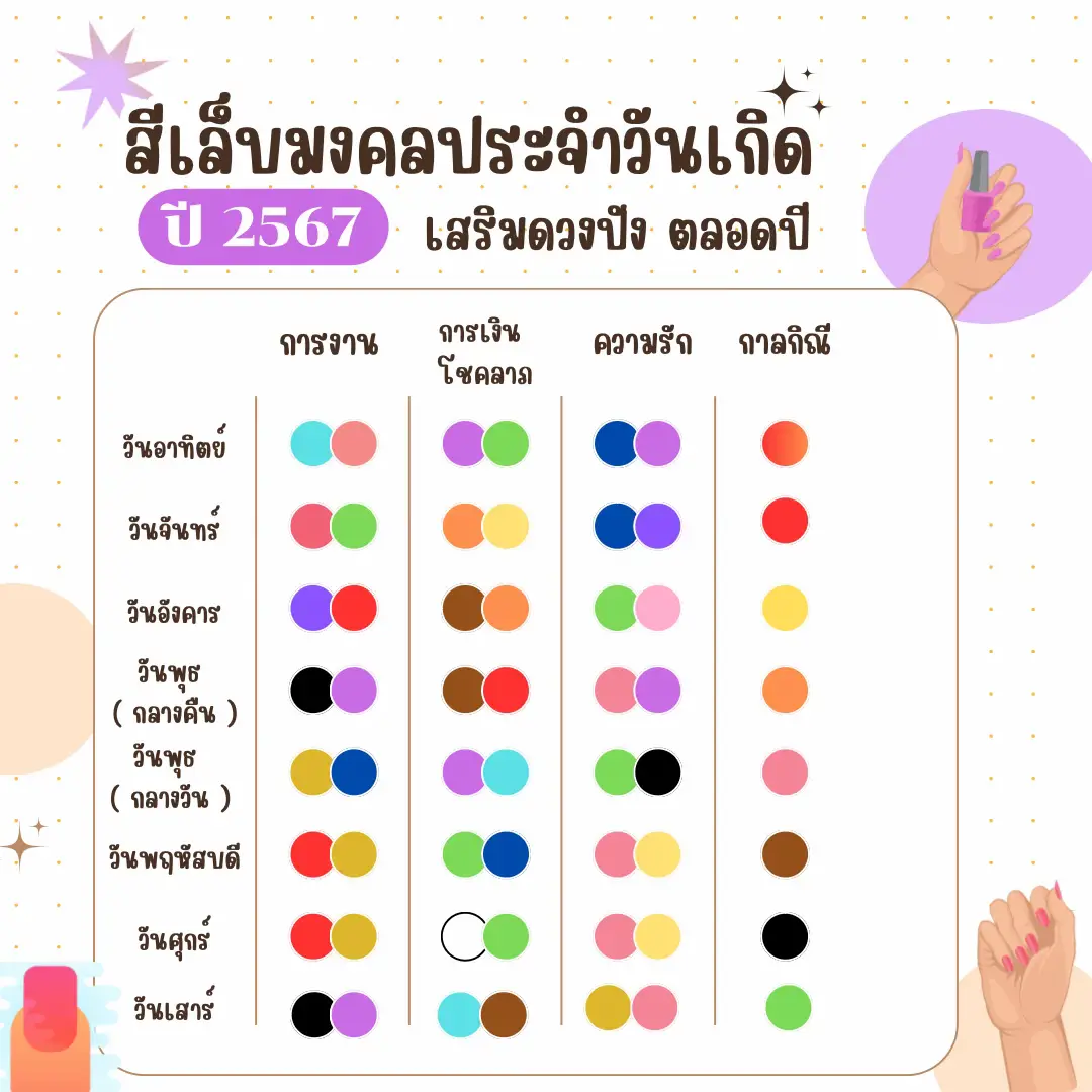 สีเล็บมงคล 2567 ตามวันเกิด ลองดูและบันทึกไว้เพื่อโชคดี