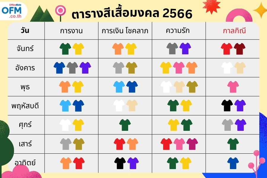 รองเท้าใหม่ใส่วันไหนดี 2567 เปลี่ยนโชคของคุณอย่างมาก