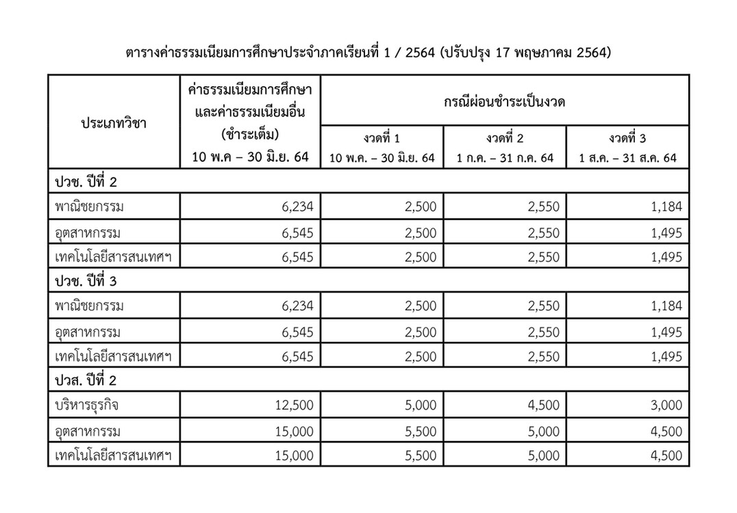 วิธี การดูฤกษ์ศัลยกรรม 2567 ดีทั้งเรื่องงานและเรื่องความรัก