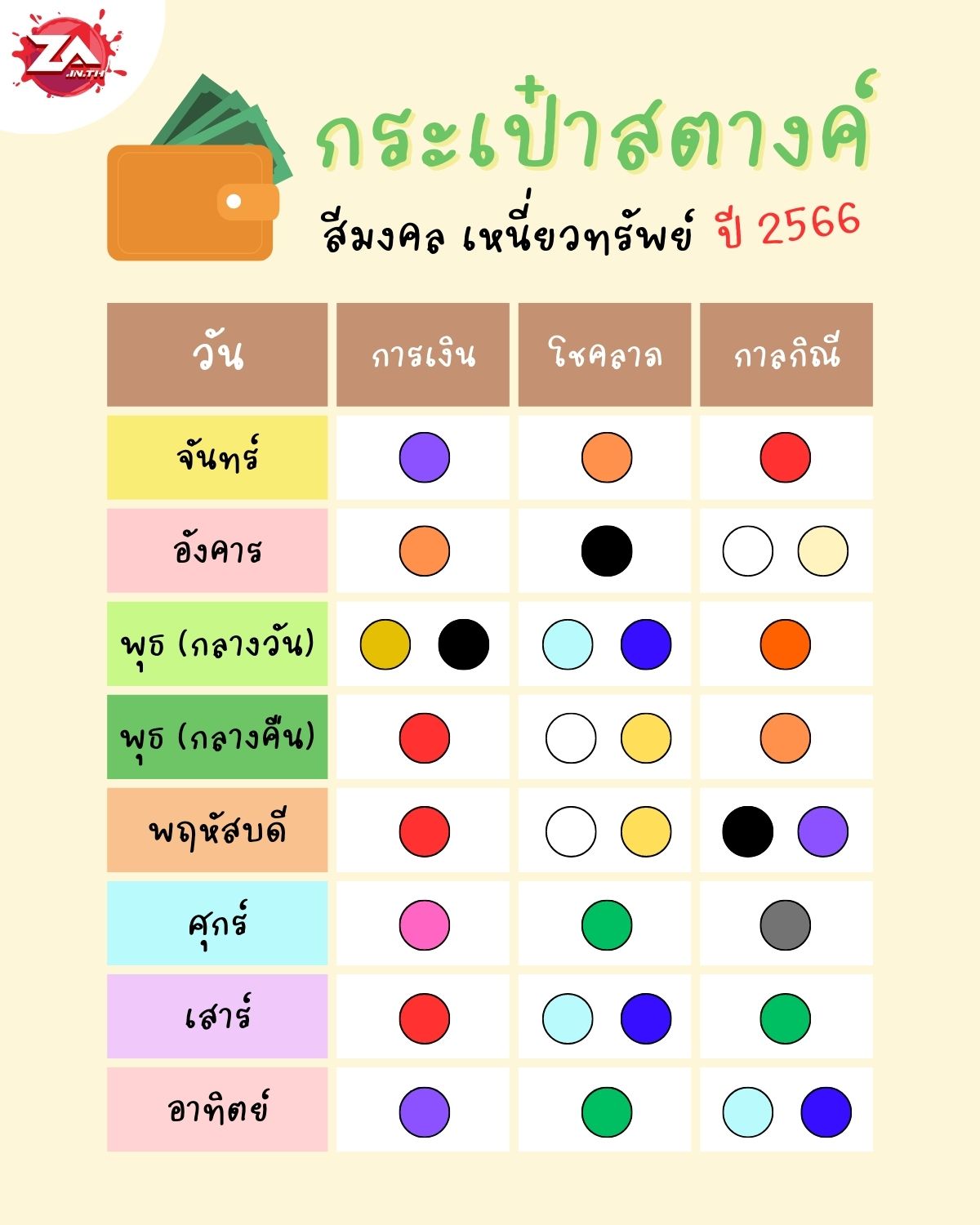 สีกระเป๋าสะพายตามวันเกิด 2567 ผู้หญิง เสริมดวงปังตลอดปี