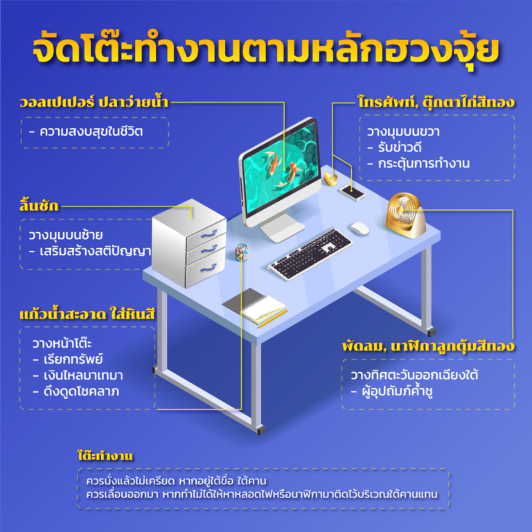 นาฬิกาข้อมือเสริมฮวงจุ้ย 2567 เปลี่ยนโชคของคุณอย่างมาก