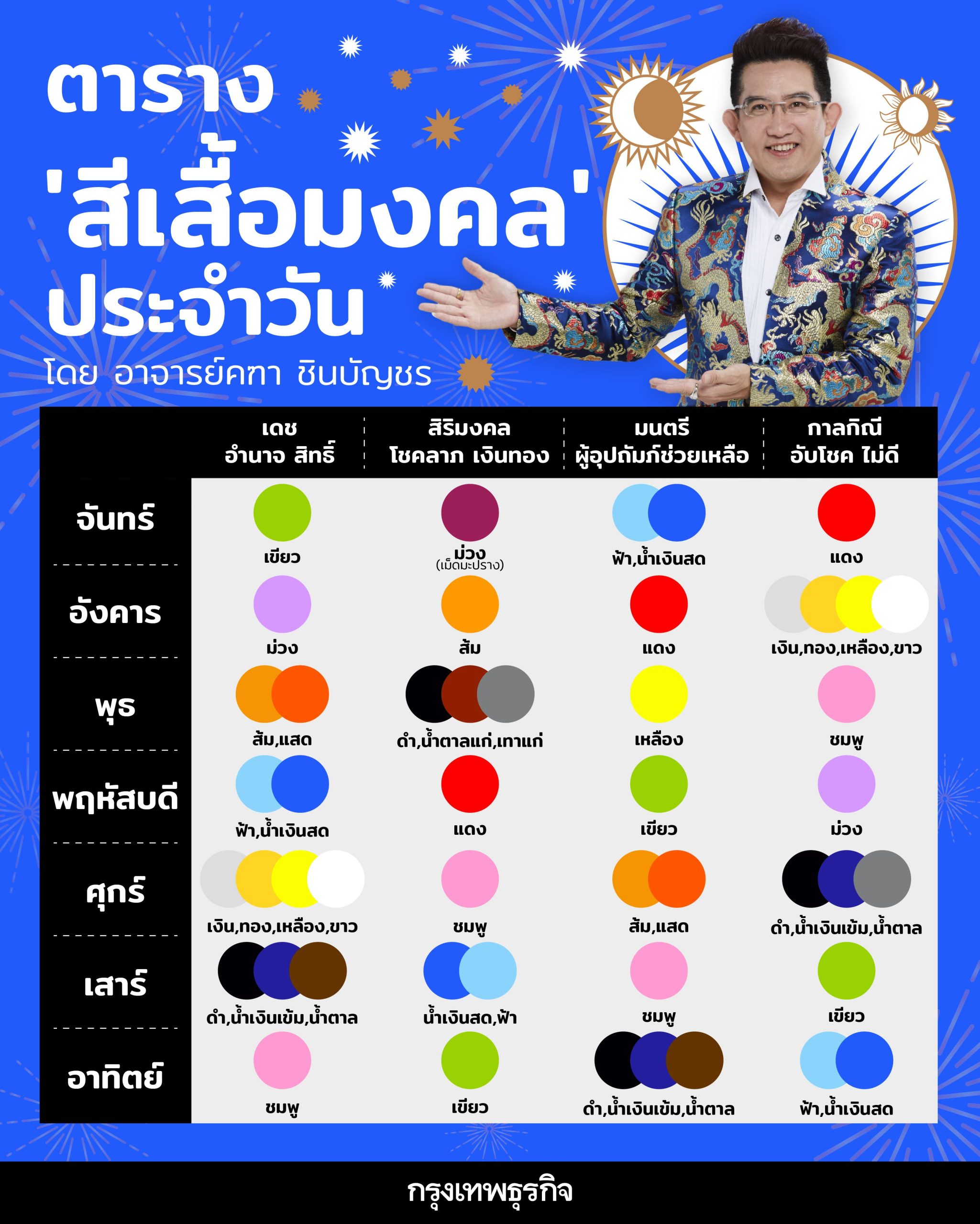 เสื้อสีมงคล 2567 หมอลักษณ์ เพิ่มพูนทรัพย์สิน เงินทองมากมาย