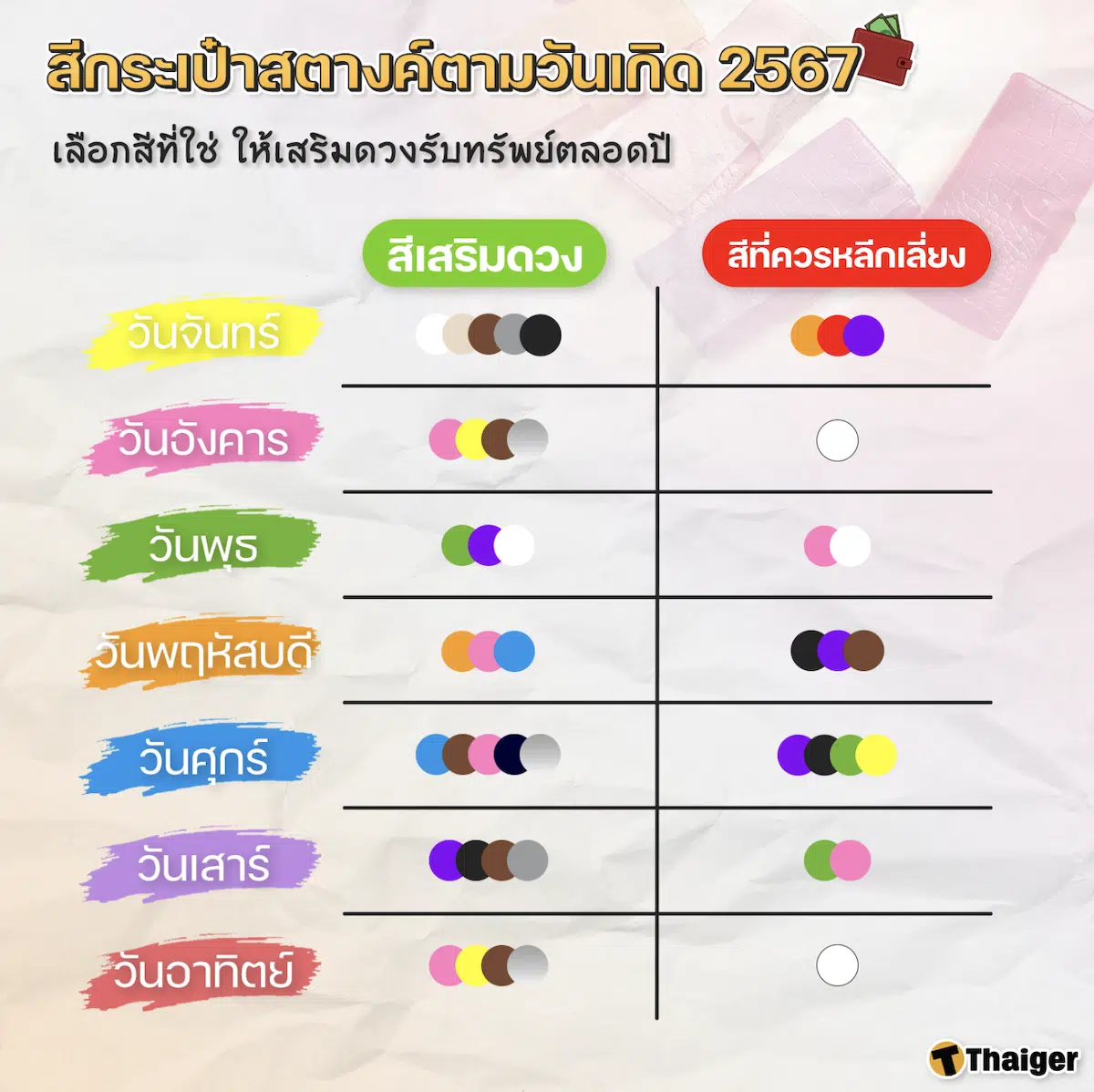 แลกกระเป๋าสตางค์วันไหนดีกรกฎาคม 2567 ให้มีโชคมีลาภ เป็นมงคลแก่ตัวเอง