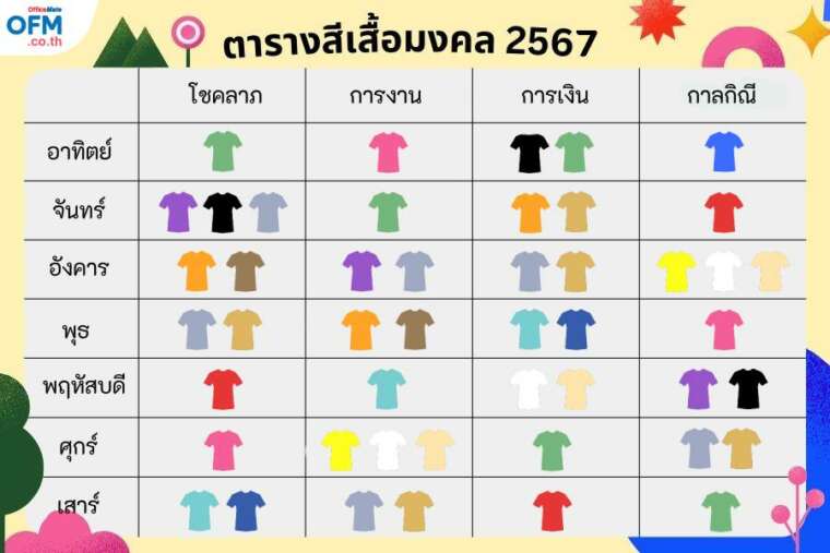 ฤกษ์ออกรถมิถุนายน 2567 หมอลักษณ์ เรียกทรัพย์ ชีวิตดีมีเฮง