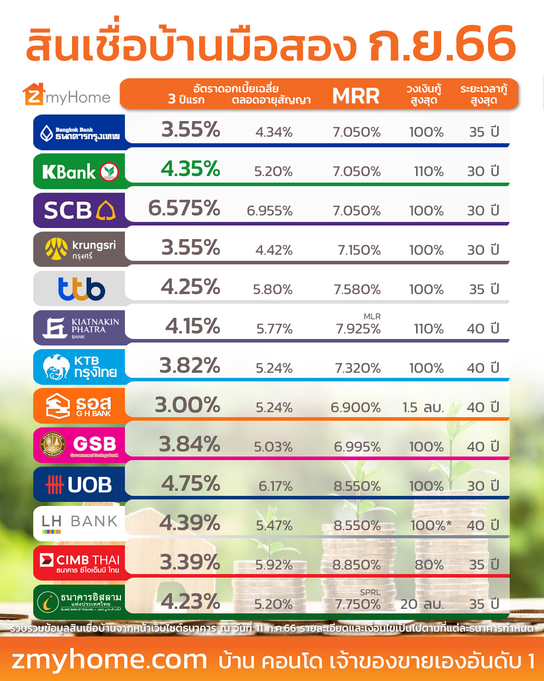 ฤกษ์ขึ้นบ้านใหม่มิถุนายน 2567 เสริมดวงด้านการสื่อสาร เจรจา