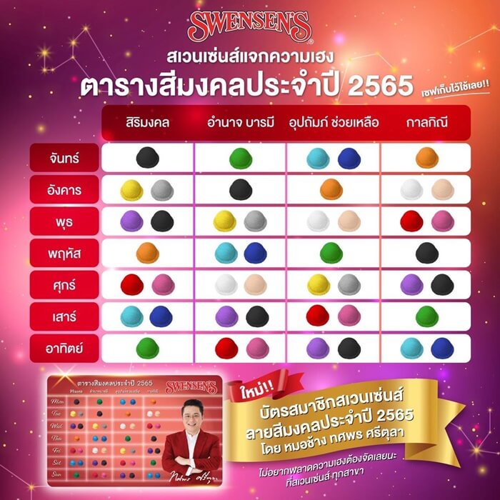 สีรองเท้าตามวันเกิดธันวาคม 2567 เสริมดวงธุรกิจ ค้าขายร่ำรวย