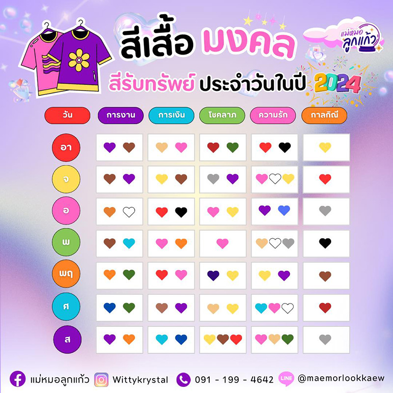 ฤกษ์ออกรถสิงหาคม 2567 หมอลักษณ์ เสริมดวงด้านความคิด สติปัญญา