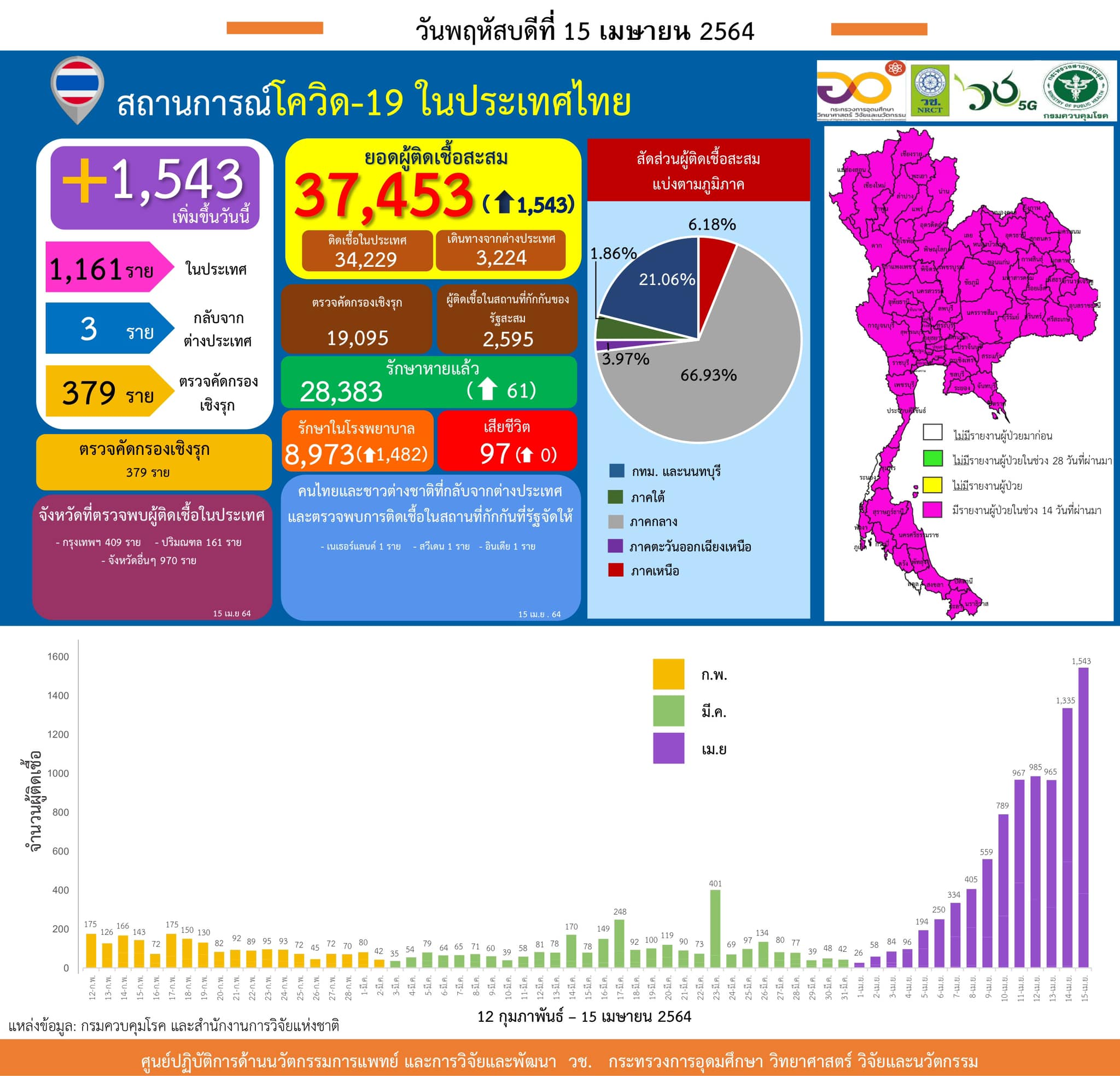 ดูฤกษ์ดี ย้ายไปบ้านใหม่พฤษภาคม 2567 เพิ่มพูนทรัพย์สิน เงินทองมากมาย