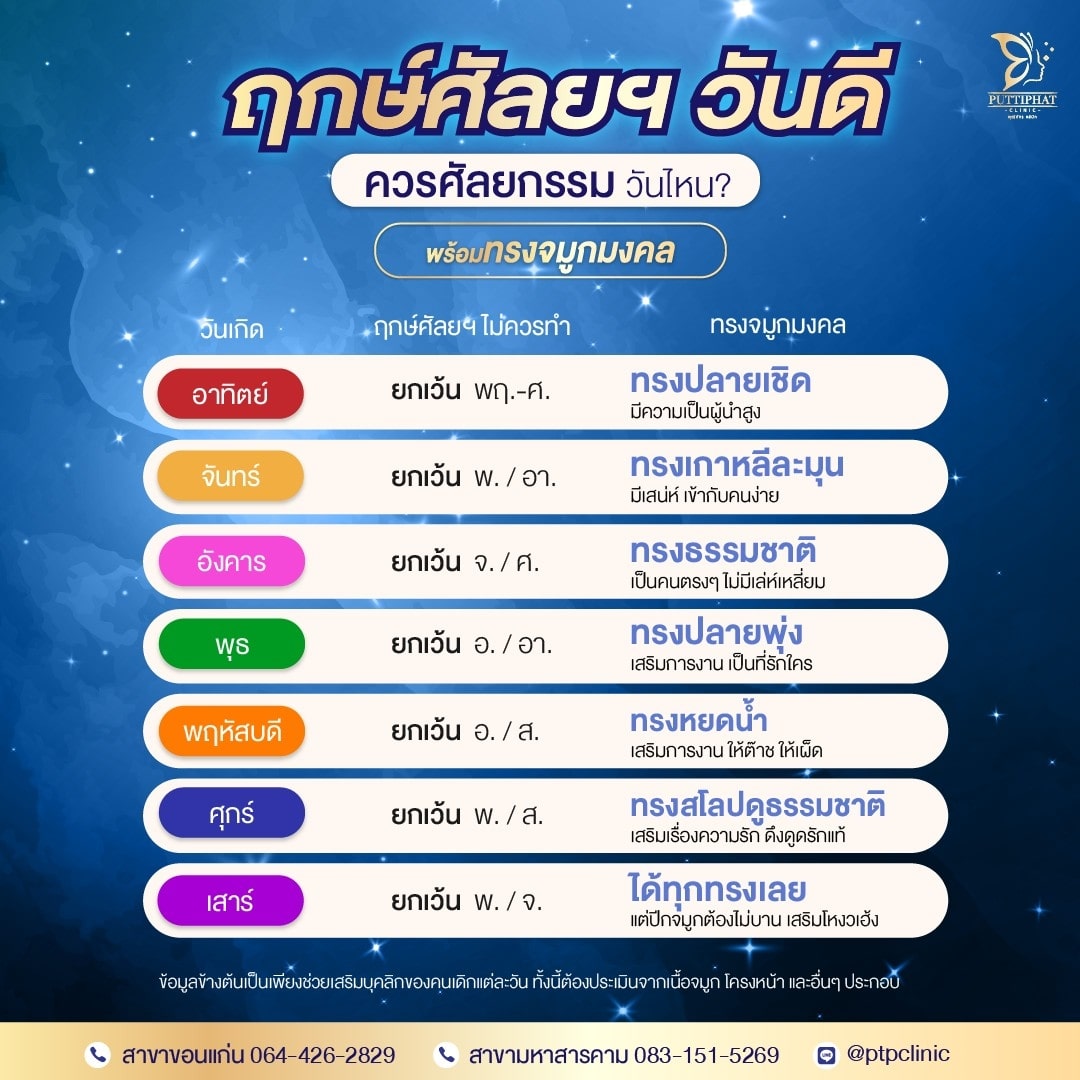 ฤกษ์ศัลยกรรม ตามวันเกิดเดือนพฤษภาคม 2567 โชคลาภตามฉบับสายมู