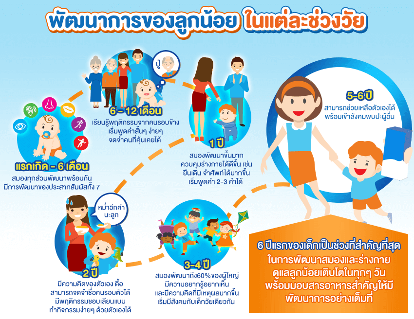 ศัลยกรรมวันไหนปังเดือนพฤษภาคม 2567 เสริมดวงด้านสุขภาพ แข็งแรง