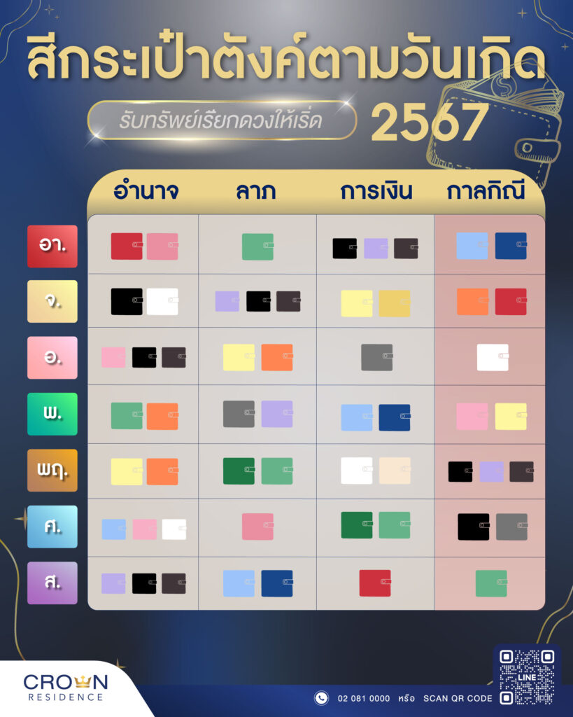 เปลี่ยนกระเป๋าสตางค์ วันไหนดี เดือนพฤษภาคม 2567 เสริมดวงการงาน มั่นคง