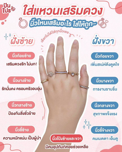 ซื้อแหวนวันไหนดี 2568 วันไหนดีสำหรับท่านที่ราศีมังกร