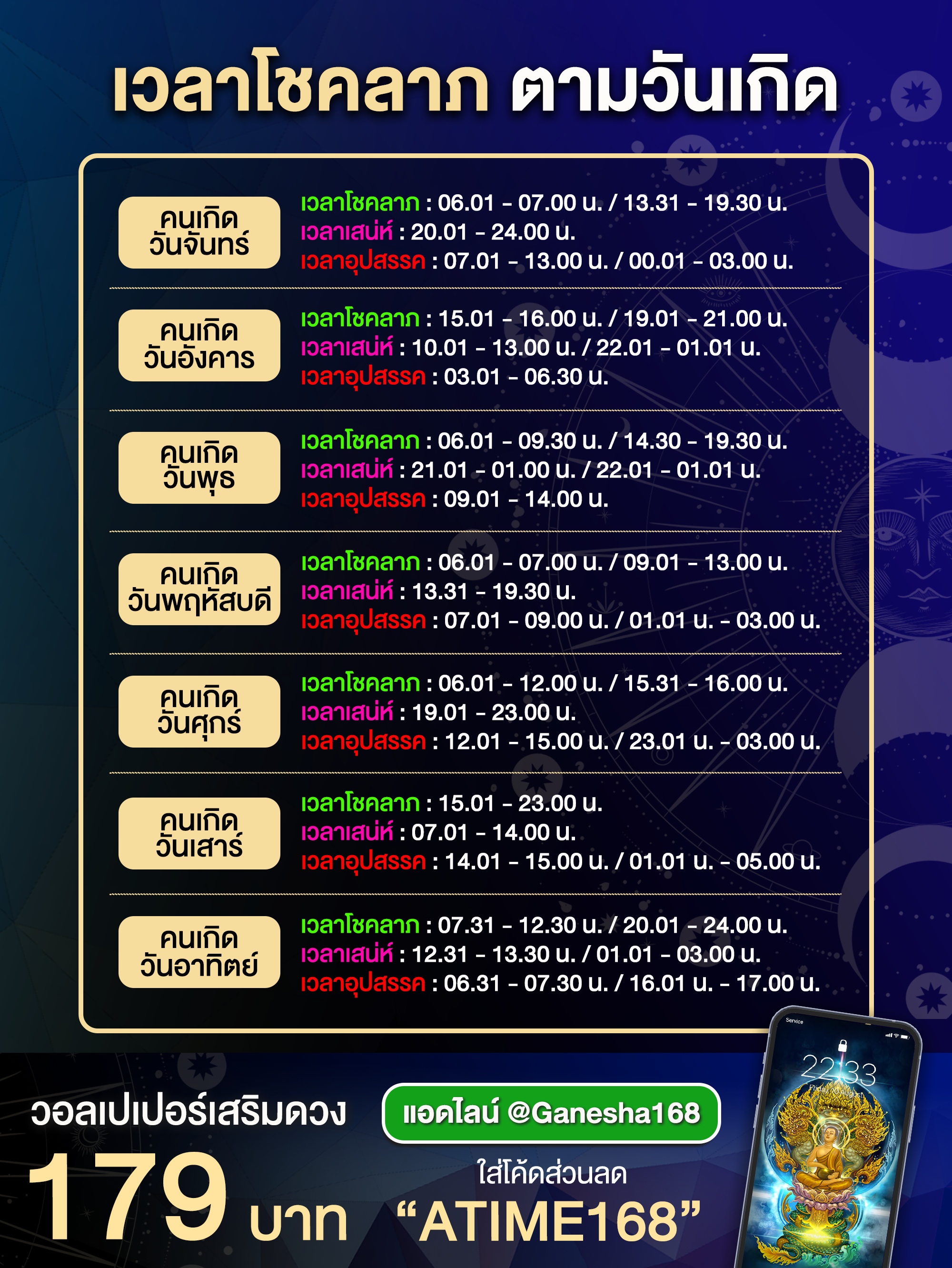 ศัลยกรรมวันไหนดี 2568 ฤกษ์ดีในกาเพิ่มโชคลาภให้ถึงขีดสุด