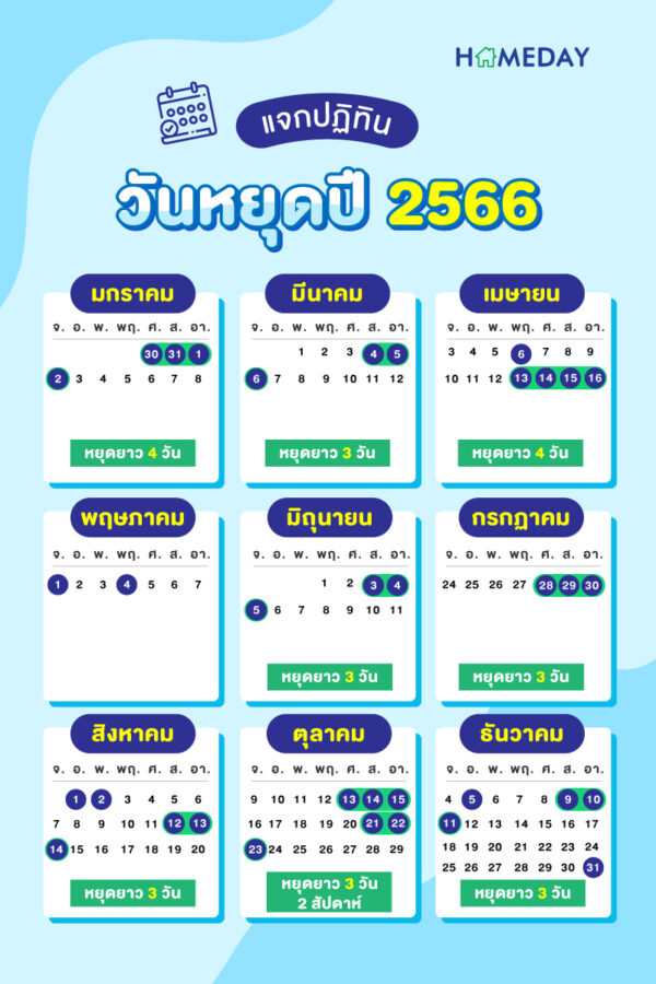 ฤกษ์ดีขึ้นบ้านใหม่ 2568 ฤกษ์ดีในกาเพื่อเสริมโชคลาภทางการเงิน