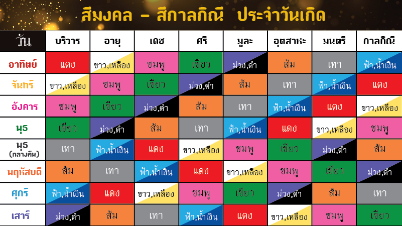 ฤกษ์ศัลยกรรมจมูก 2568 วันไหนดีตามดวงวันเกิด