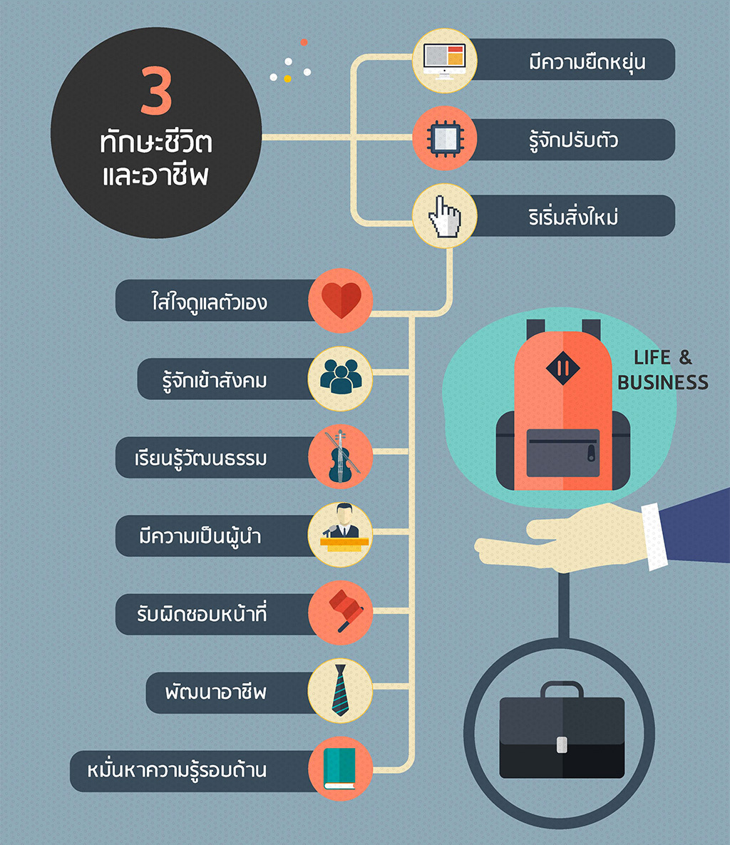 กระเป๋าตัง ควรเปลี่ยนตอนไหน 2568 ฤกษ์ดีในกาเพื่อยกระดับอาชีพของคุณ